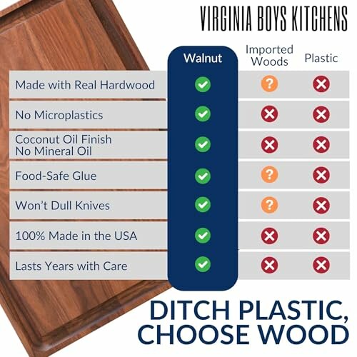 Comparison chart of walnut, imported woods, and plastic cutting boards.